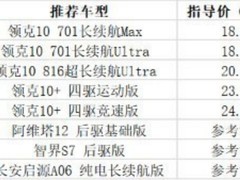 充电快续航长的纯电轿车推荐哪款？2026年16-24万中大型纯电轿车选购指南