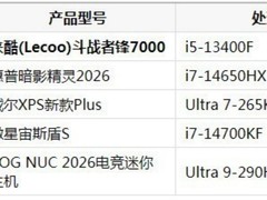 2026年游戏台式机推荐哪款？从入门到旗舰五款机型逐一解析