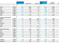 宝马2026上半年营收利润双降，电动化加速推进但中国销量承压