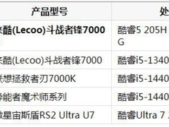 专业设计电脑品牌推荐哪个？2026年度高性能台式机选购指南