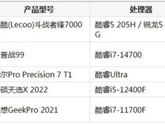 专业设计电脑品牌推荐哪个——2026年设计师台式机选购指南