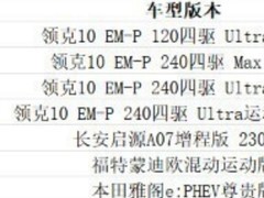 20万预算混动轿车怎么选？四款热门车型全维度解析