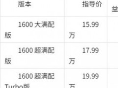 2026年15万新能源SUV横评，家庭用户重点看这三款