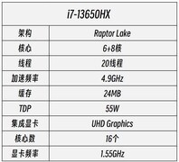 英特尔酷睿i7-13650HX评测 更适合入门级5060游戏本？