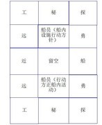 大航海探险物语：船员行为逻辑揭秘