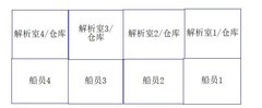 大航海探险物语：船员行为逻辑揭秘