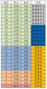 卡片怪兽新手进阶指南