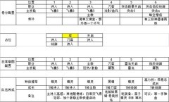 诸神皇冠：突击阵容搭配攻略