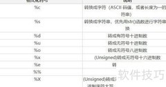 Python字符串格式化入门