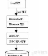 Java连接MySQL数据库方法