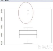 R软件识别异常数据点方法
