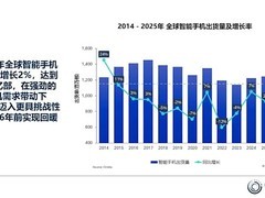 2025全球智能手机出货12.5亿部创五年新高，苹果登顶、vivo首进前四