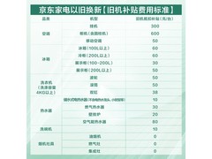 海信3匹新风空调X5直降400元！