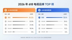 世界杯同款真彩电视！海信UX2026款详解，RGB三原色直出画面不偏色