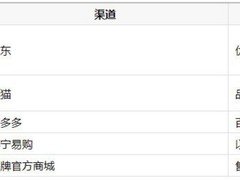 大一新生买笔记本推荐哪些平台？五大渠道暑期入手盘点