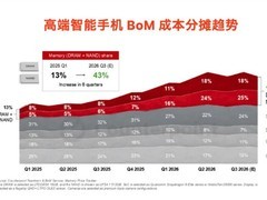 DRAM价格暴涨致手机成本飙升，整机创新放缓与盈利承压
