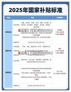 国补结束了吗？政策第二轮7月恢复，2025年国家补贴截止时间12月31日结束
