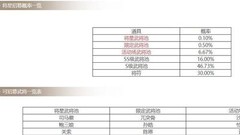 三国杀抽奖概率暗藏玄机？