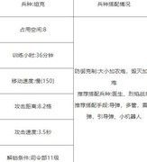 海岛奇兵：坦克流派全解析