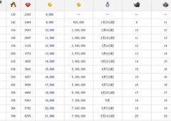 海岛奇兵：坦克流派全解析