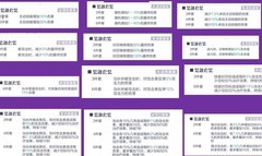 召唤与合成2套装与分解技巧