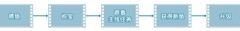萌鱼泡泡新手必看活动攻略