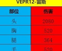 穿越火线：满配宙斯套装测评