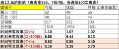 爆炒江湖贵客赠礼影响因素