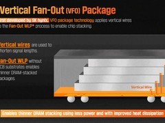 SK海力士加速研发高带宽存储技术赋能移动端AI