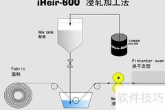 纺织防水剂使用全攻略