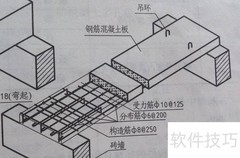 基础底板配筋：受力筋与分布筋区分