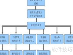 落实部门监管责任新举措