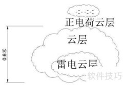 雷电是如何形成的？