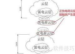 雷电是如何形成的？