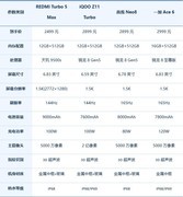 26年2月2000元至3000元游戏手机盘点 这四款机型值得买