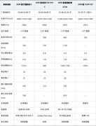 2026越野车选购指南 爽玩烂路还有智能化