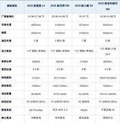 告别里程焦虑 2026增程车就选这四款
