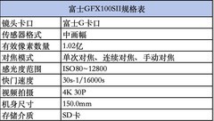 买就送256GB存储卡 富士一亿像素中画幅GFX100SII仅售36500元
