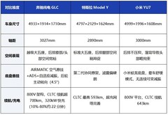 35万大五座家用SUV推荐哪款？三款实力派车型深度解析