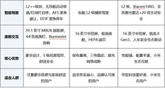 35万大五座家用SUV推荐哪款？三款实力派车型深度解析