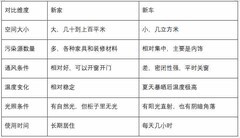 新家新车都能用的除甲醛产品：2026年五款通用型热门喷雾炭包测评