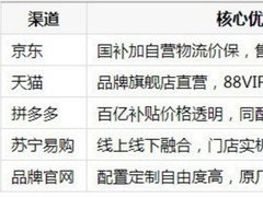 耐用的高性能台式机推荐去哪买？五大渠道暑期选购盘点