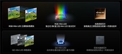 2026年换高端电视要换得明明白白，懂行的人都在盯RGB-Mini LED技术