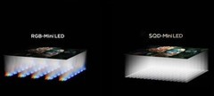 2026年换高端电视要换得明明白白，懂行的人都在盯RGB-Mini LED技术