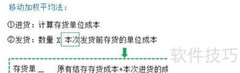 存货计价四种方法解析