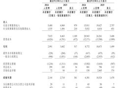 腾讯音乐2025年Q3营收84.6亿，在线音乐驱动增长