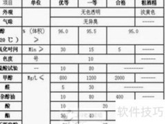 化工装置工艺包设计内容解析