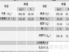 化工装置工艺包设计内容解析