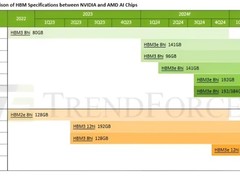 AI算力需求激增推动高性能内存持续紧缺，价格高位难回落