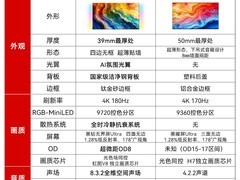 真RGB-MiniLED电视怎么选？ 两大主流品牌横测对比，按需购入
